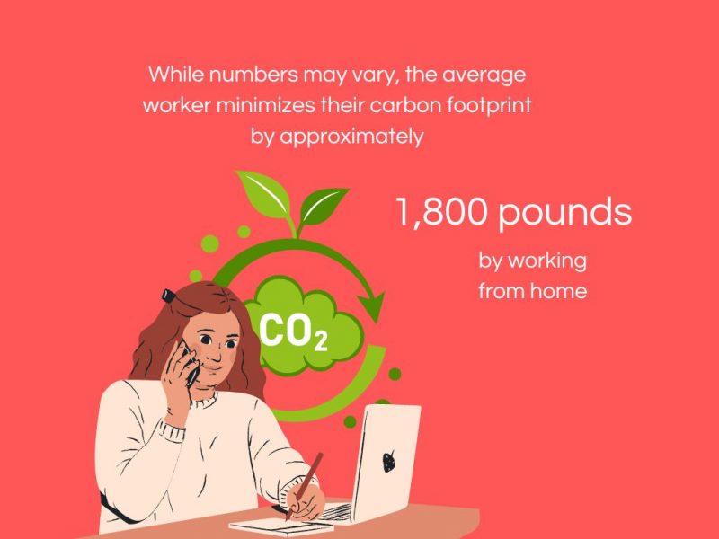 Working from home reduces about 17 million metric tons of carbon emissions by eliminating commuting